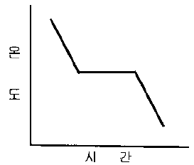 표면처리산업기사 2005년 1회 1번 문제 그림