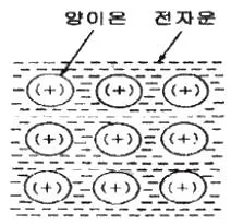 표면처리산업기사 2008년 1회 8번 문제 그림