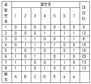 품질경영산업기사 2014년 2회 20번 문제 그림