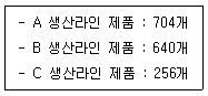 품질경영산업기사 2014년 2회 23번 문제 그림