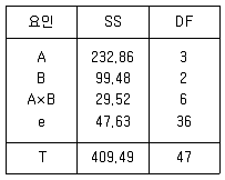품질경영산업기사 2015년 2회 1번 문제 그림