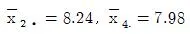 품질경영산업기사 2015년 2회 15번 문제 그림