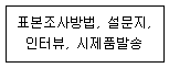 품질경영산업기사 2015년 2회 55번 문제 그림