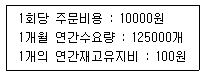 품질경영산업기사 2015년 3회 60번 문제 그림