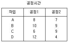품질경영산업기사 2017년 2회 55번 문제 그림