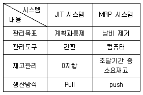 품질경영산업기사 2017년 3회 59번 문제 그림