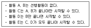 품질경영산업기사 2017년 3회 60번 문제 그림