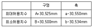 품질경영산업기사 2017년 3회 72번 문제 그림