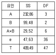 품질경영산업기사 2018년 1회 19번 문제 그림