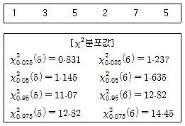 품질경영산업기사 2018년 1회 22번 문제 그림