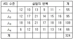 품질경영산업기사 2018년 2회 1번 문제 그림