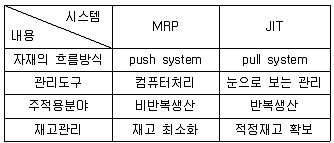 품질경영산업기사 2018년 2회 52번 문제 그림