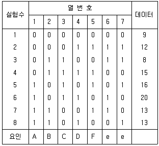 품질경영산업기사 2018년 3회 13번 문제 그림