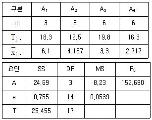품질경영산업기사 2018년 3회 3번 문제 그림