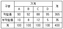 품질경영산업기사 2019년 2회 13번 문제 그림