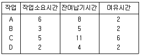 품질경영산업기사 2019년 2회 50번 문제 그림