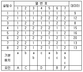 품질경영산업기사 2020년 1회 11번 문제 그림