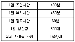 품질경영산업기사 2020년 2회 50번 문제 그림