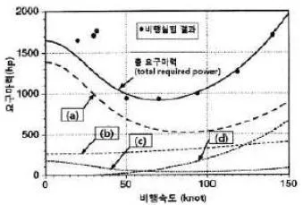 항공산업기사 2015년 3회 3번 문제 그림