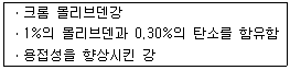 항공산업기사 2015년 3회 46번 문제 그림