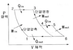 항공산업기사 2016년 1회 31번 문제 그림
