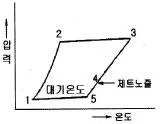 항공산업기사 2016년 2회 26번 문제 그림