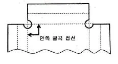 항공산업기사 2016년 3회 60번 문제 그림