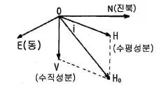 항공산업기사 2016년 3회 62번 문제 그림
