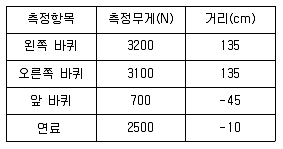항공산업기사 2017년 3회 52번 문제 그림