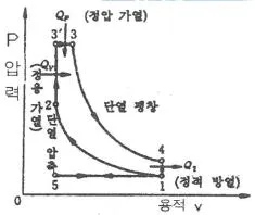 항공산업기사 2018년 1회 22번 문제 그림