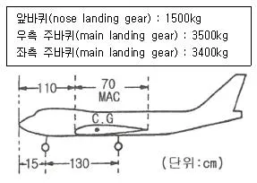 항공산업기사 2018년 1회 51번 문제 그림