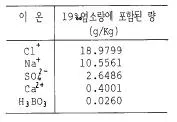 해양조사산업기사 2004년 1회 31번 문제 그림
