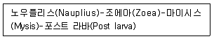 해양조사산업기사 2004년 1회 52번 문제 그림