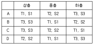 해양조사산업기사 2012년 1회 4번 문제 그림