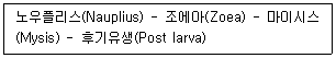 해양조사산업기사 2014년 1회 43번 문제 그림