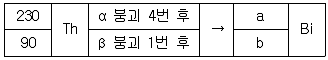 해양조사산업기사 2018년 1회 36번 문제 그림