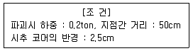 화약류관리산업기사 2009년 1회 49번 문제 그림