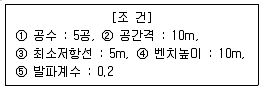 화약류관리산업기사 2010년 1회 33번 문제 그림