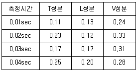 화약류관리산업기사 2010년 1회 35번 문제 그림