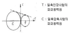 화약류관리산업기사 2010년 1회 51번 문제 그림