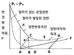 화약류관리산업기사 2011년 2회 55번 문제 그림