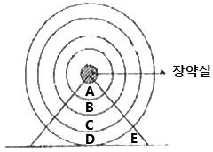 화약류관리산업기사 2013년 2회 31번 문제 그림