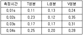 화약류관리산업기사 2019년 1회 22번 문제 그림