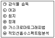 화재감식평가산업기사 2017년 1회 26번 문제 그림