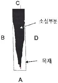 화재감식평가산업기사 2020년 1회 9번 문제 그림