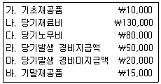 전산회계운용사 1급 2015년 2회 22번 문제 그림