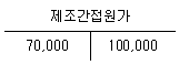 전산회계운용사 1급 2015년 2회 26번 문제 그림