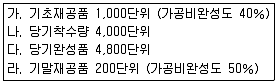전산회계운용사 1급 2015년 2회 29번 문제 그림
