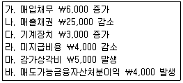 전산회계운용사 1급 2015년 2회 3번 문제 그림