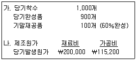 전산회계운용사 1급 2015년 2회 32번 문제 그림
